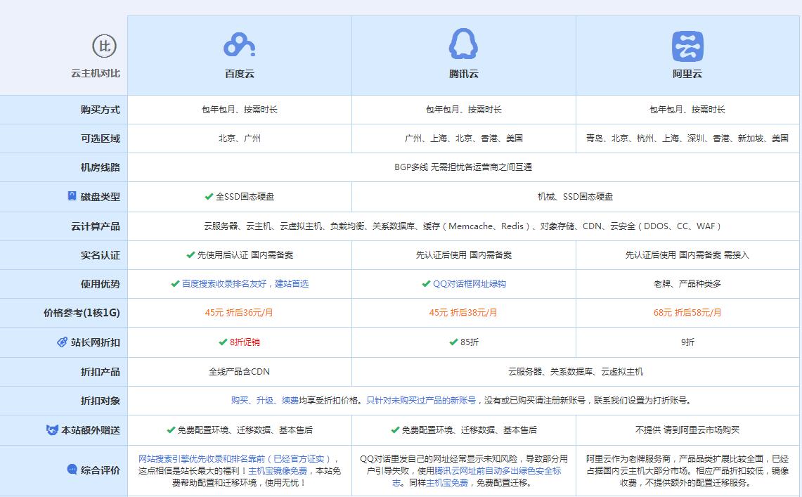 涵江云主机代理对比.jpg